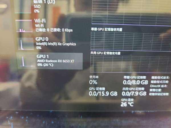 Razer Core X 連 Radeon RX 6650XT 8G